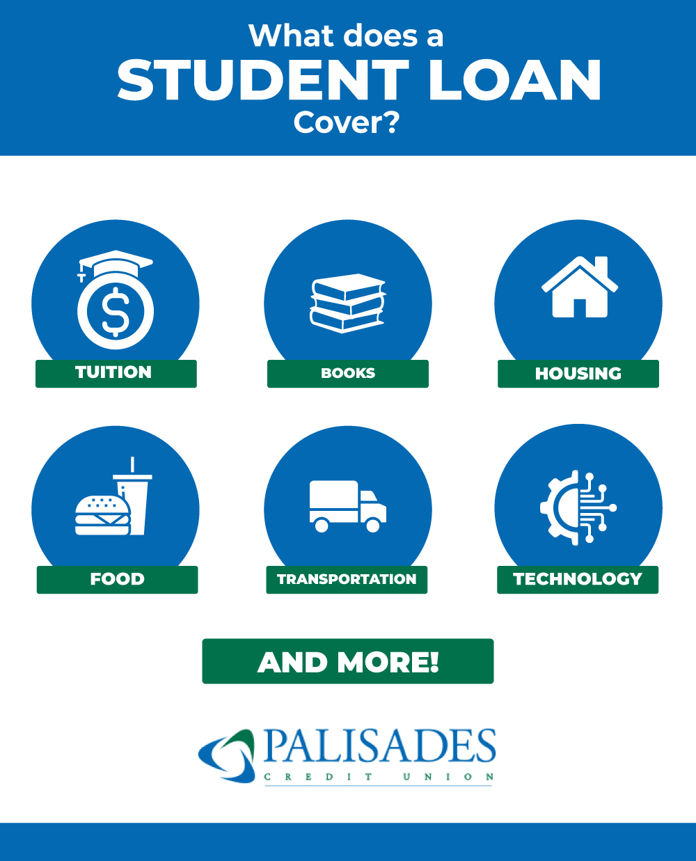 What does a student loan cover? - Tuition * Books * Housing * Food *Transportation * Technology * And More!